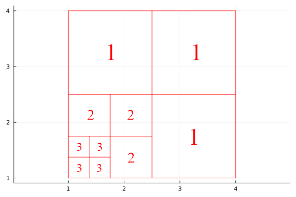 wavelet basis from the book